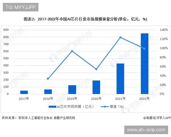 国内顶尖电脑游戏芯片技术发展现状与未来趋势分析 国内顶尖电脑游戏芯片技术发展现状与未来趋势分析